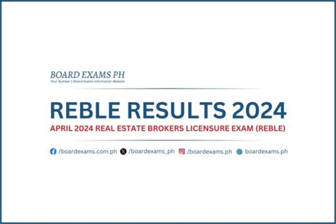 reble prc|April 2024 Real Estate Brokers Licensure Examination Results .